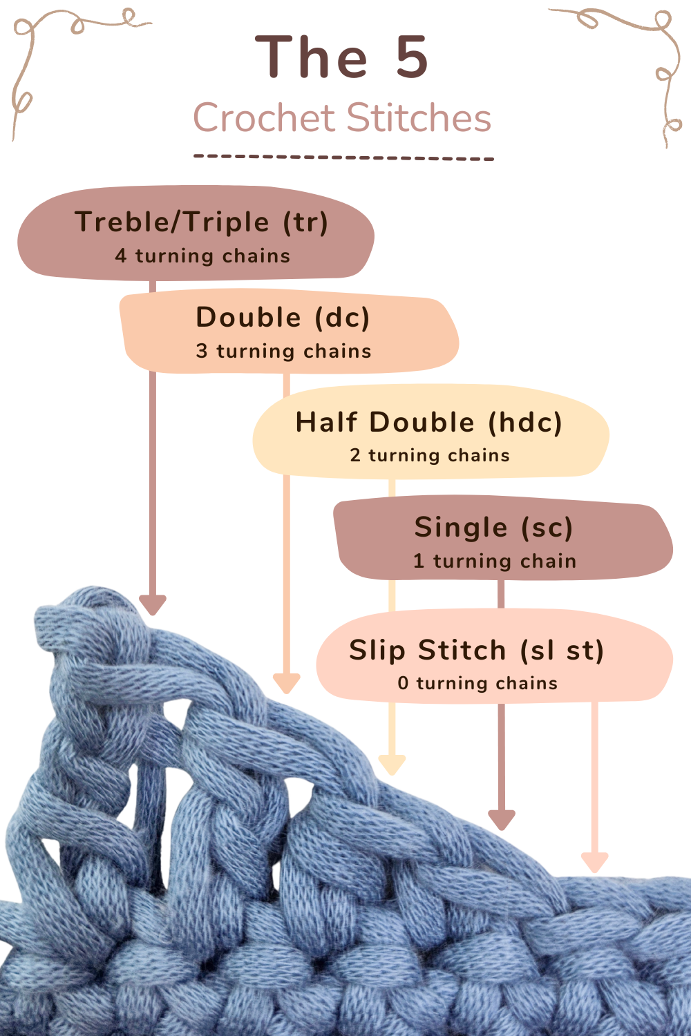 crochet stitch height chart with turning chains