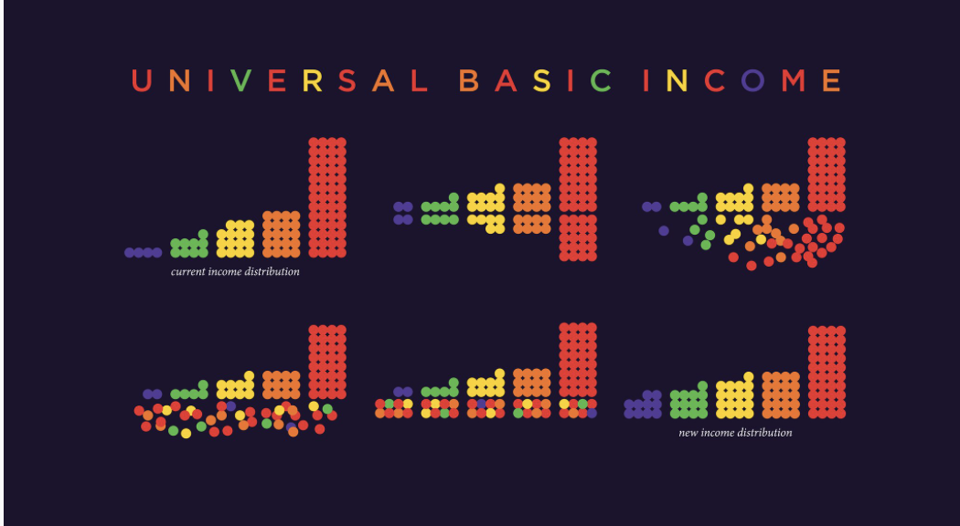 UBI: The Global Antipoverty Experiment