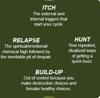 Breaking the Acting-Out Cycle
