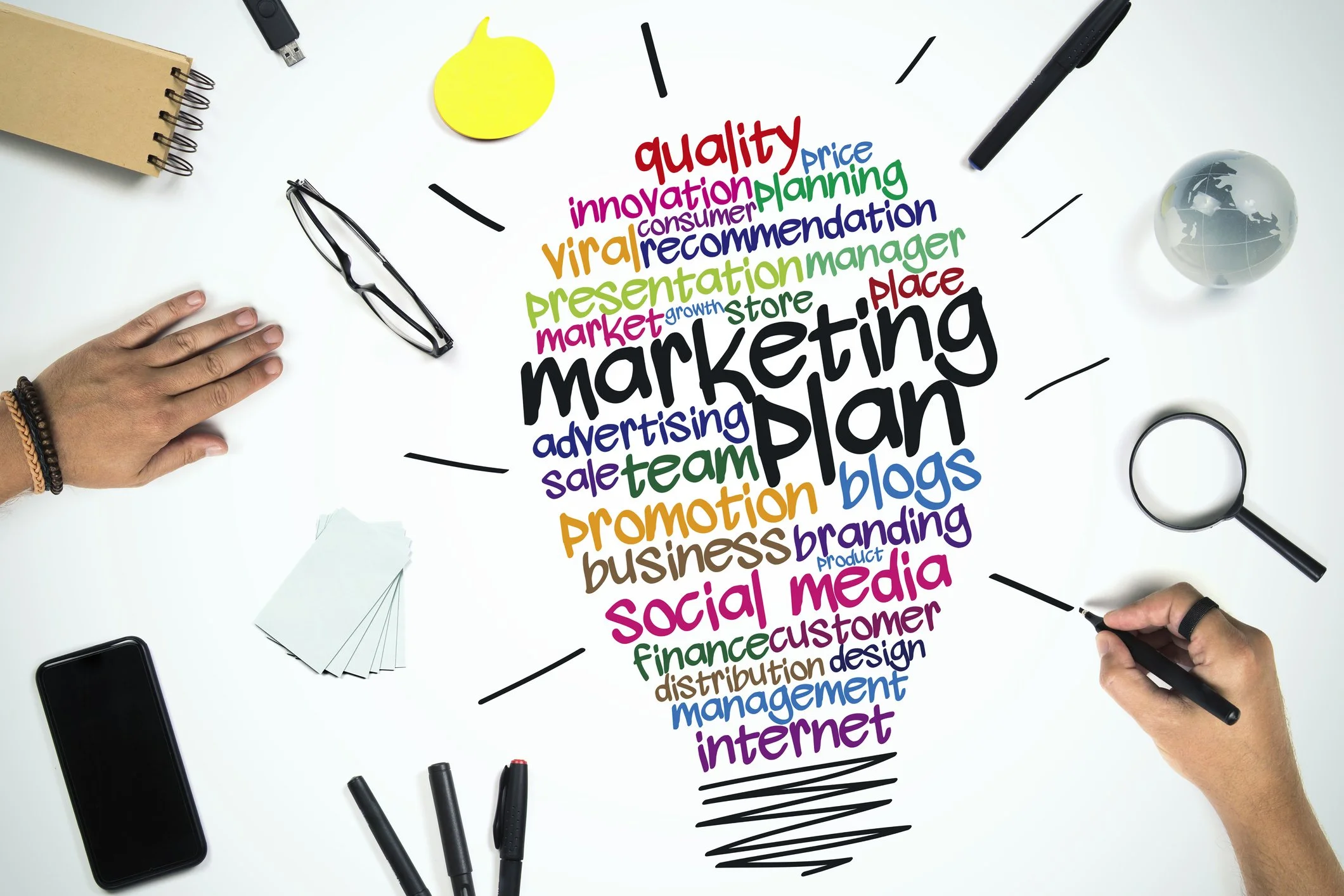 Plan anual de marketing de una empresa B2B
