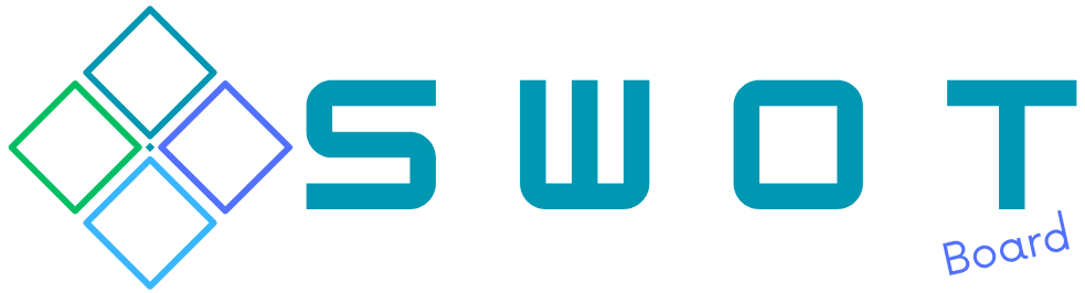 SWOT