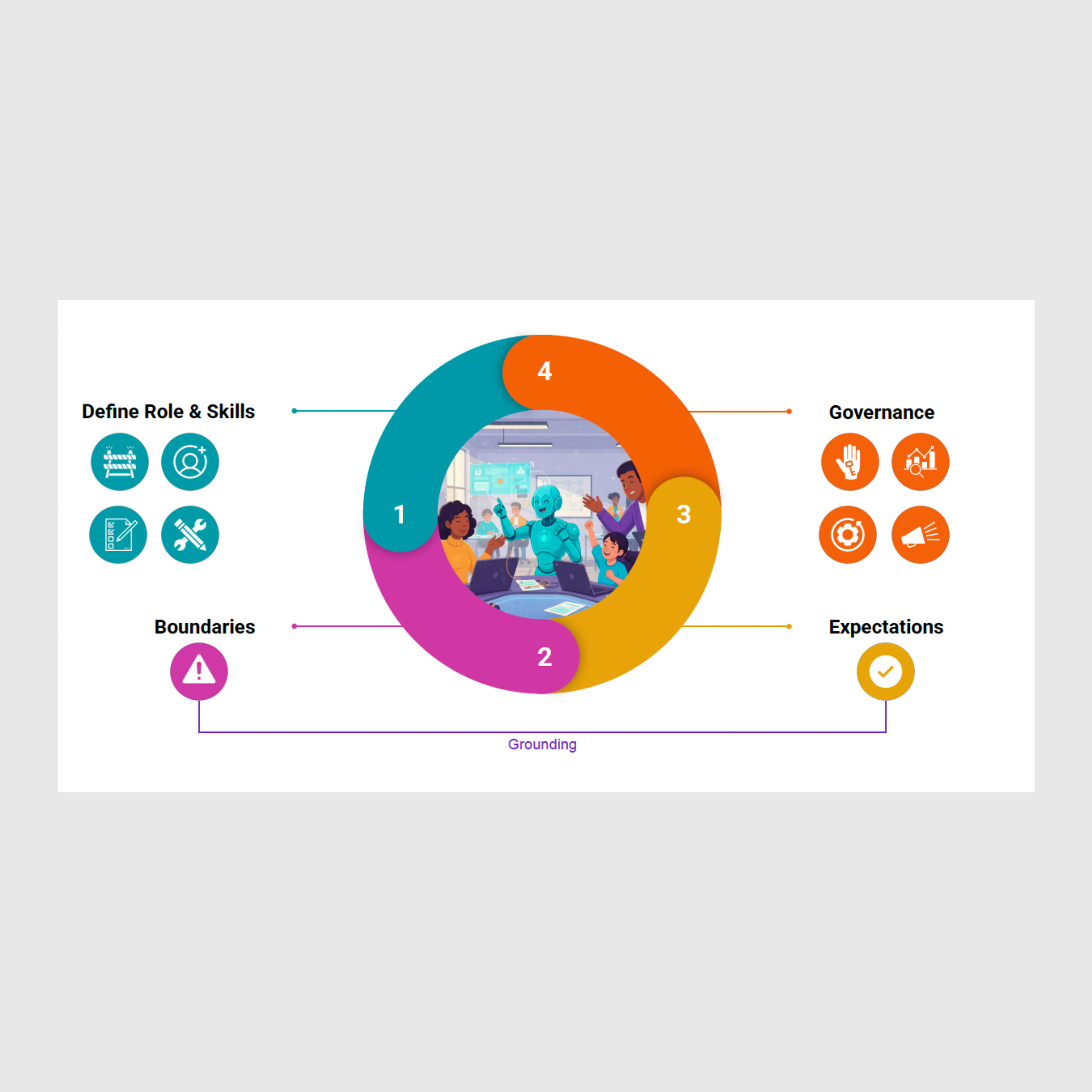 Conference Presentation: Change Management for AI Adoption