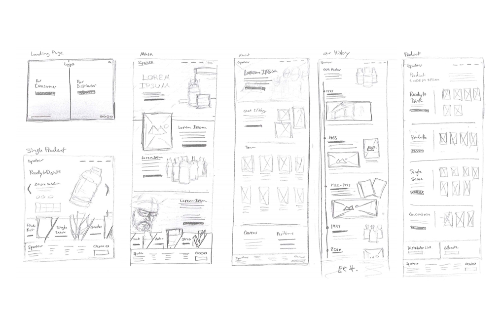 Wireframes.jpg