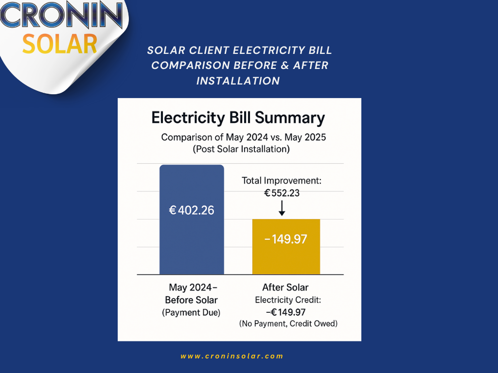 How Much Can You Save with Solar in Cork?