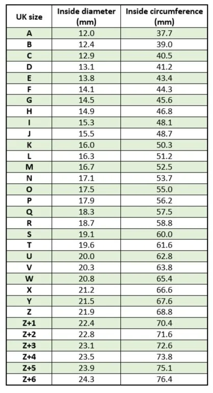 UK ring size chart showing inside diameter and circumference in millimeters for sizes A to Z+6.