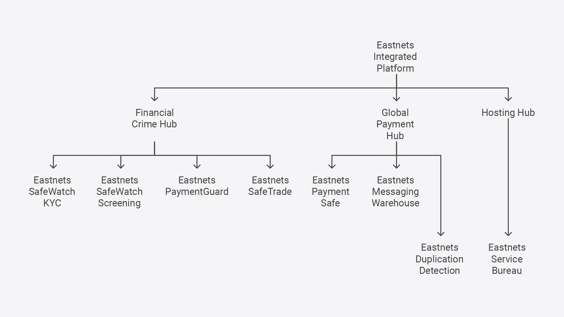 Eastnets-Marketecture-Ideas.gif