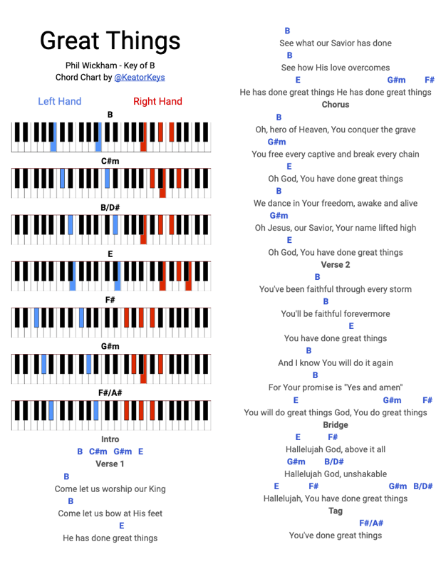 Chord Chart✨for 'Greatest In The World' 🌏 #planetboom #greatestintheworld  #chordchart #music