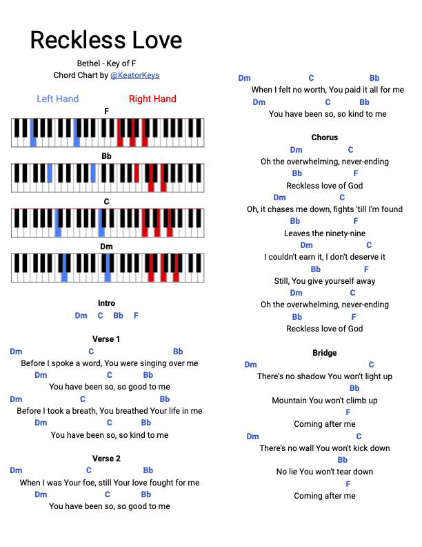 Chord Charts — Worship Piano Academy 