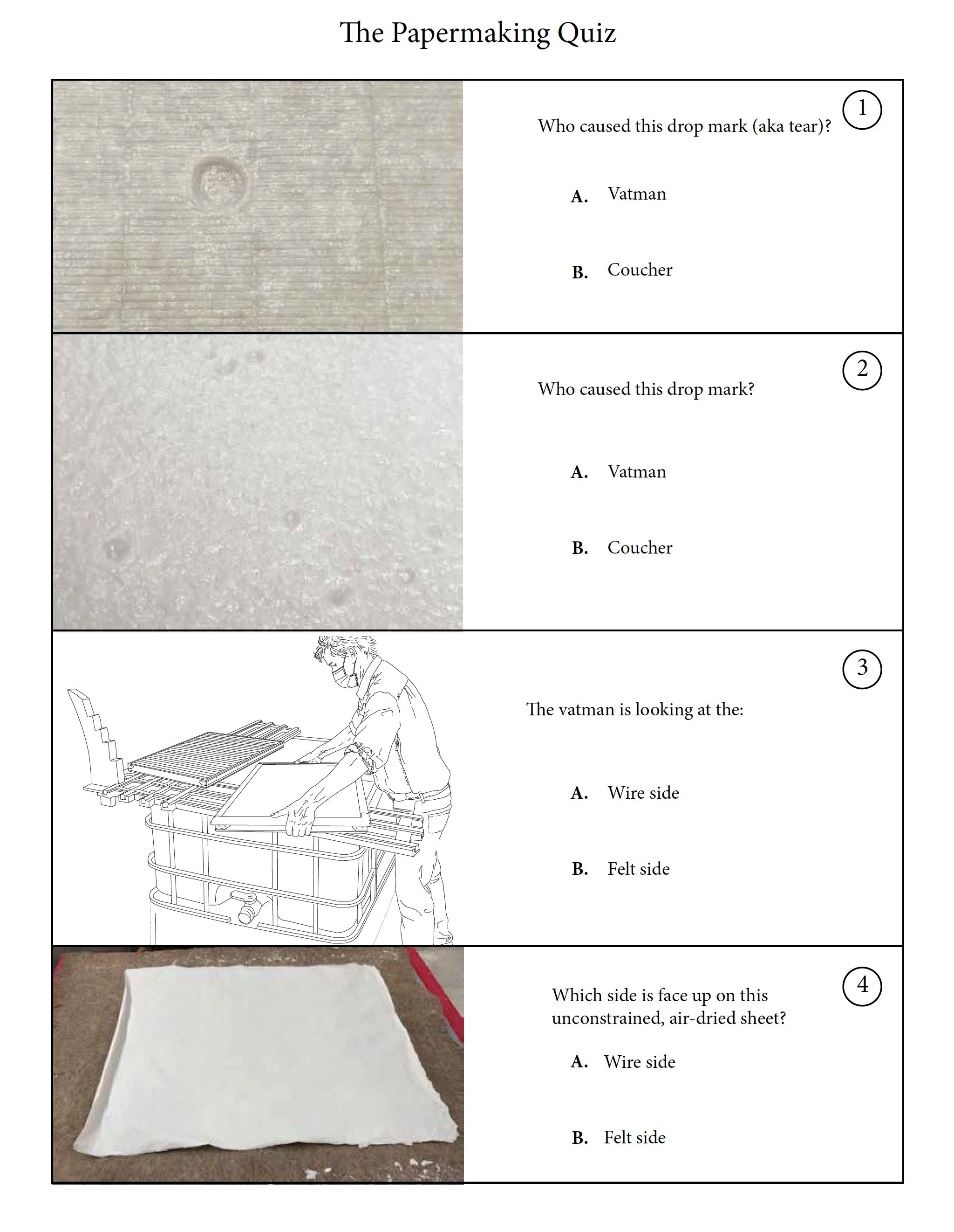 Papermaking Quiz v2.0. 2026