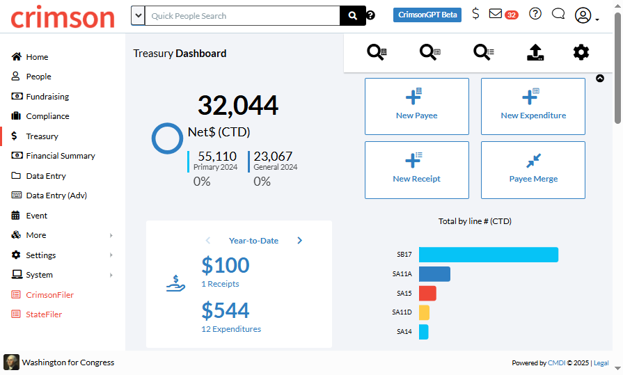 Crimson Feature of the Month: Treasury Dashboard