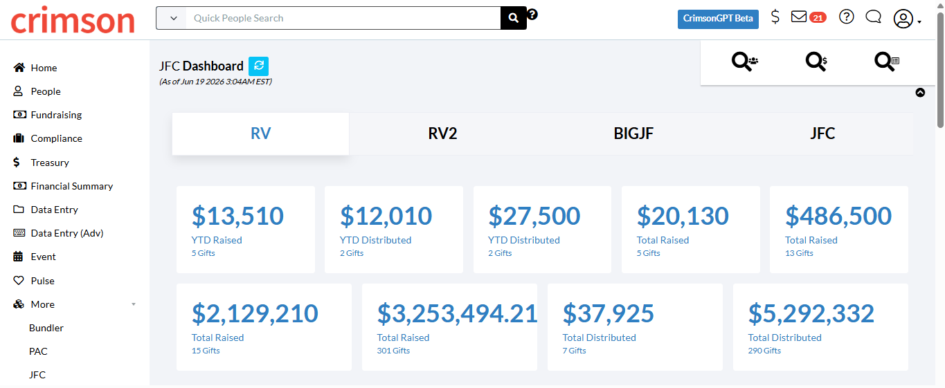 Crimson Feature of the Month: JFC Dashboard