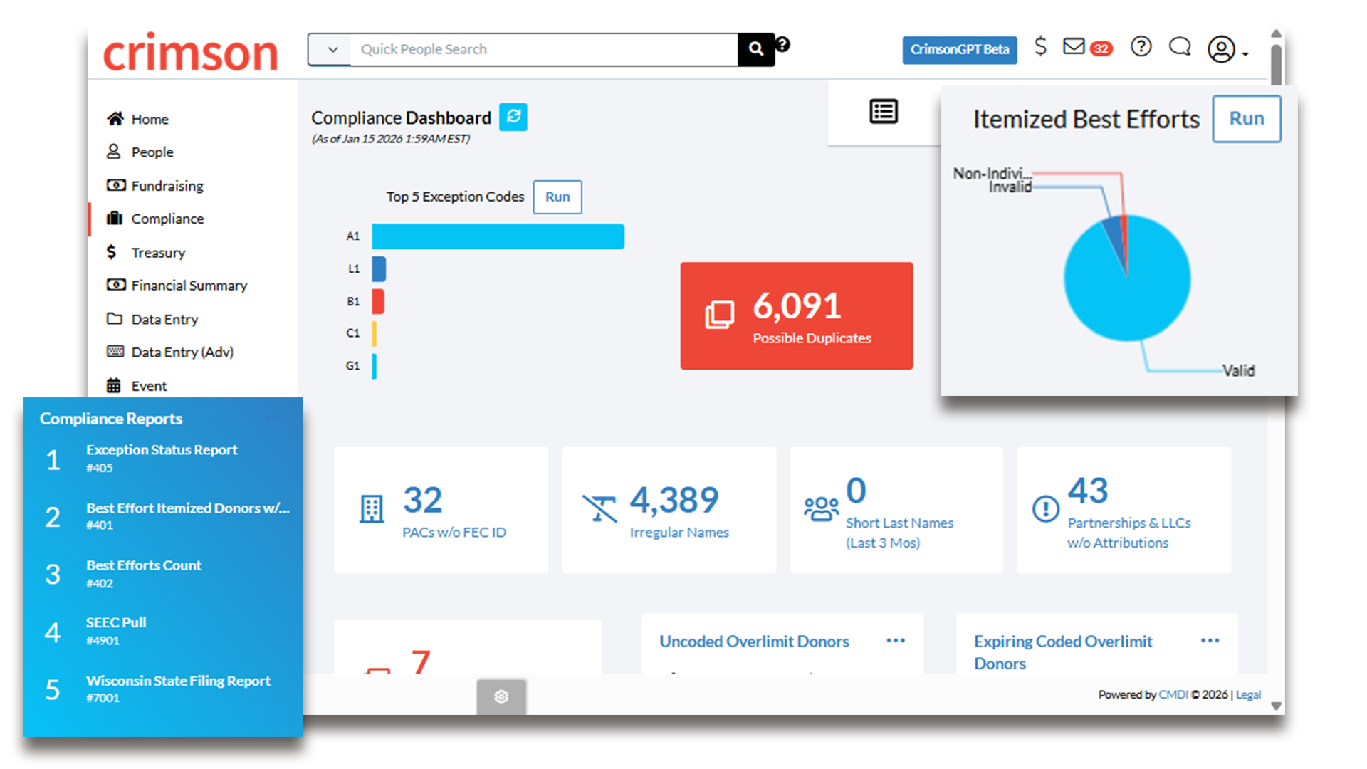 Crimson Feature of the Month: Compliance Dashboard