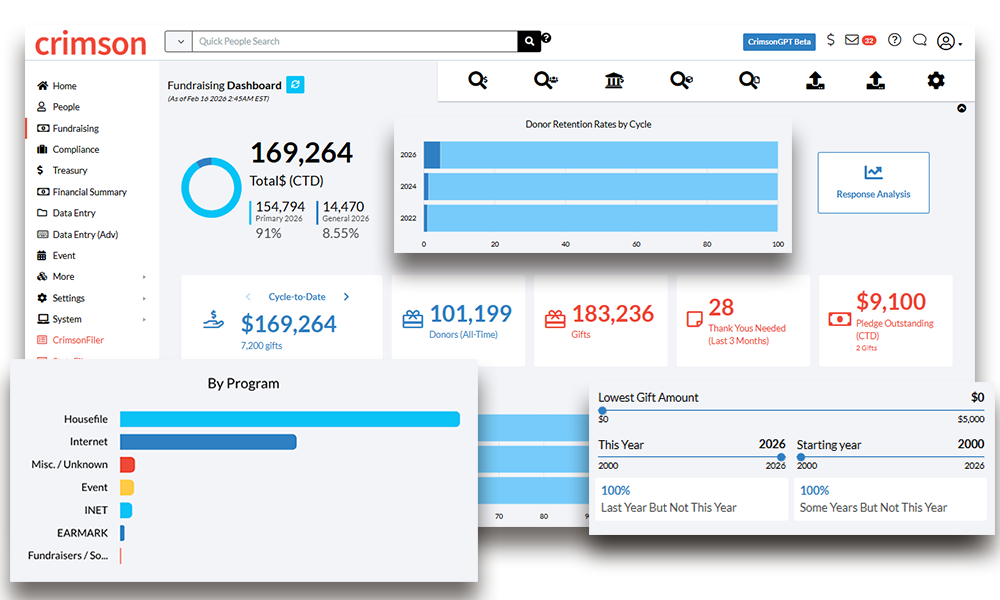 Crimson Feature of the Month: Fundraising Dashboard