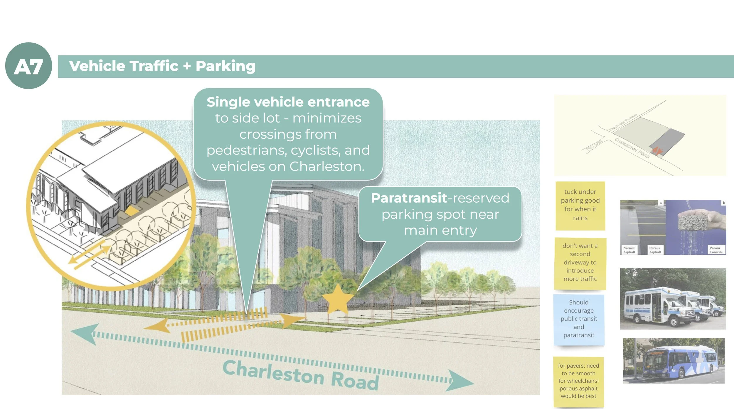 Area of Influence - Pedestrian Oriented.jpg