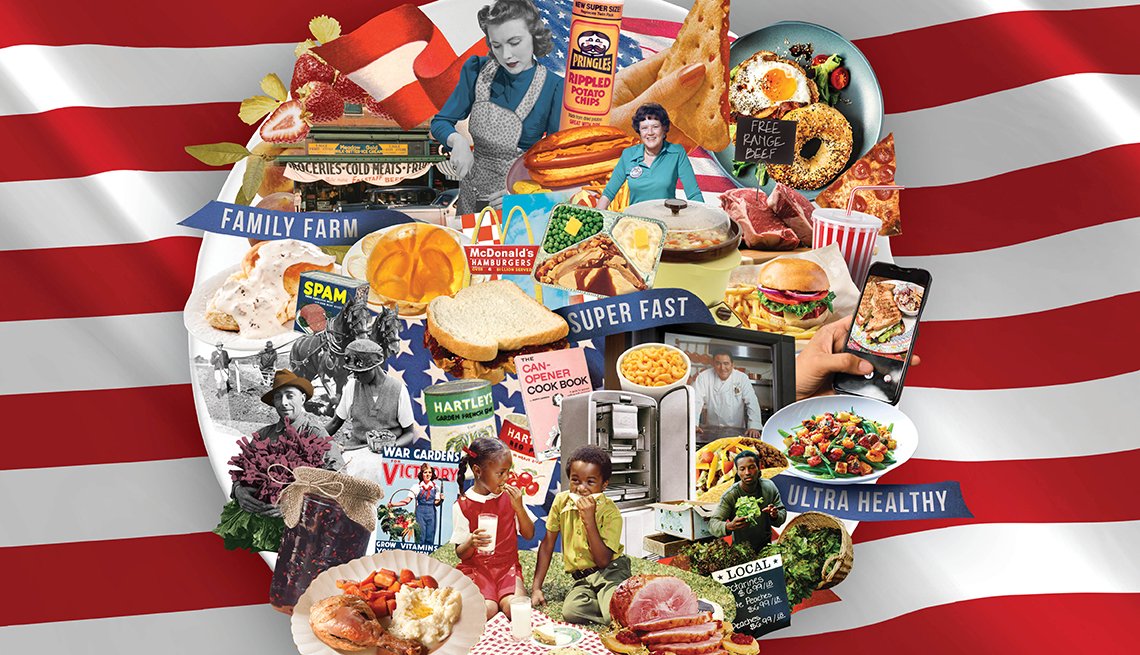 Reflect on How U.S. Dietary Trends Evoloved
