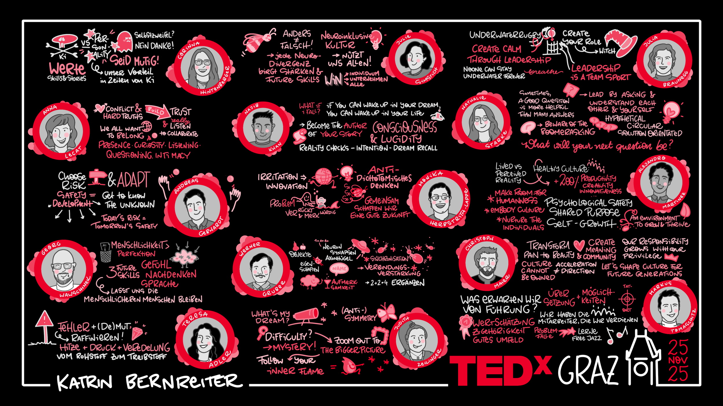 tedxgraz_251125_graphicrecording_studiohyeah.png