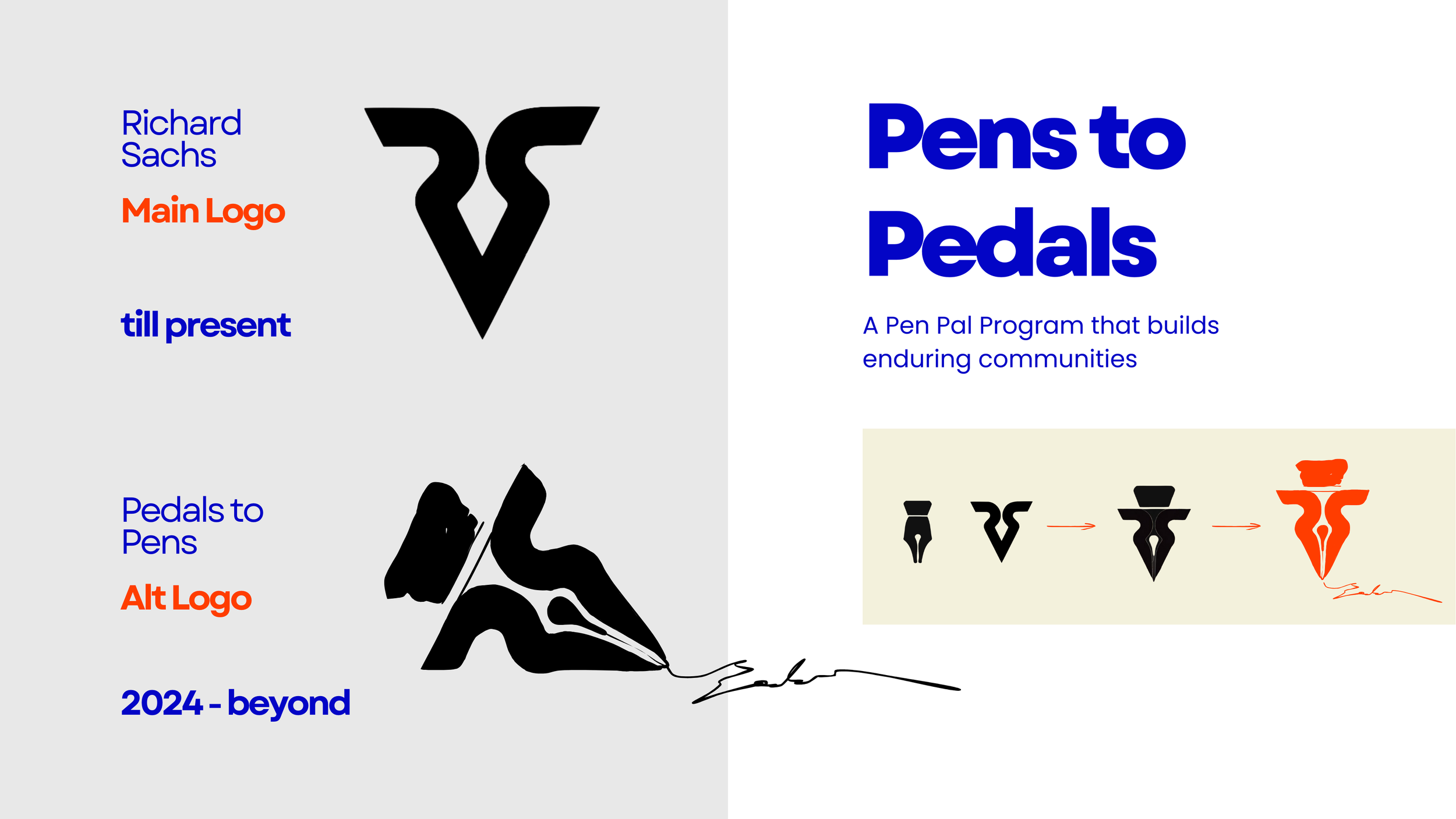A presentation slide showing a black logo resembling a stylized pen nib, with the words 'Richard Sachs' in blue, 'Main Logo' in orange, 'till present' in blue, 'Pedals to Pens' in blue, 'Alt Logo' in orange, and '2024 - beyond' in blue on the left side. The right side has text 'Pens to Pedals' in large blue font, with a subtitle 'A Pen Pal Program that builds enduring communities.' Below the text, a sequence of logos shows a pen nib transforming into a bicycle pedal and then into a person riding a bike, with the custom logo signature at the end.
