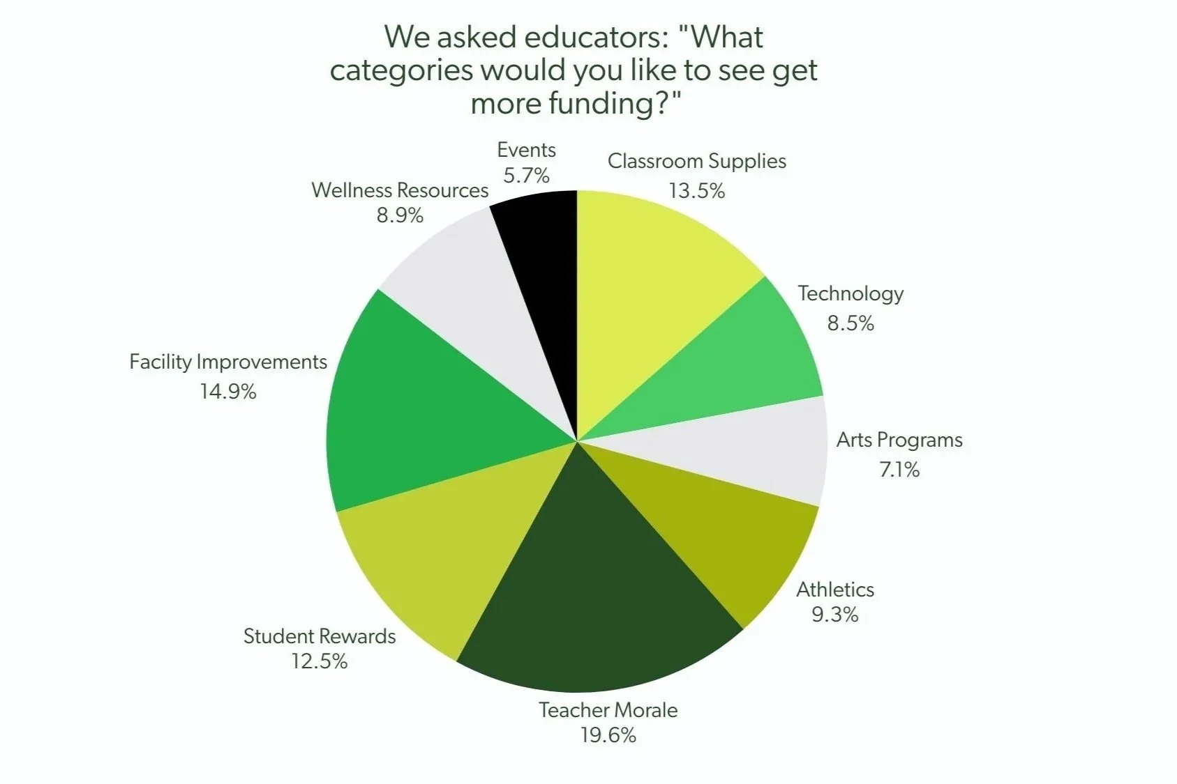 Schools Want Brand Support: New Data Reveals Why 