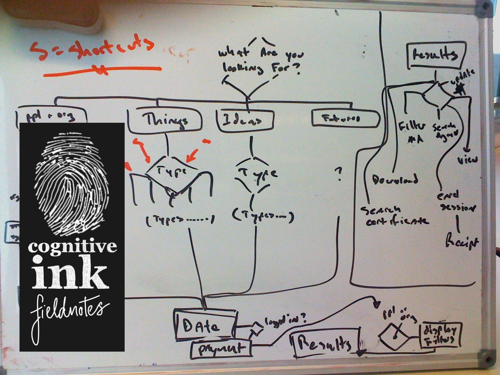 The Humble Flowchart, Time-worn but Clarifying