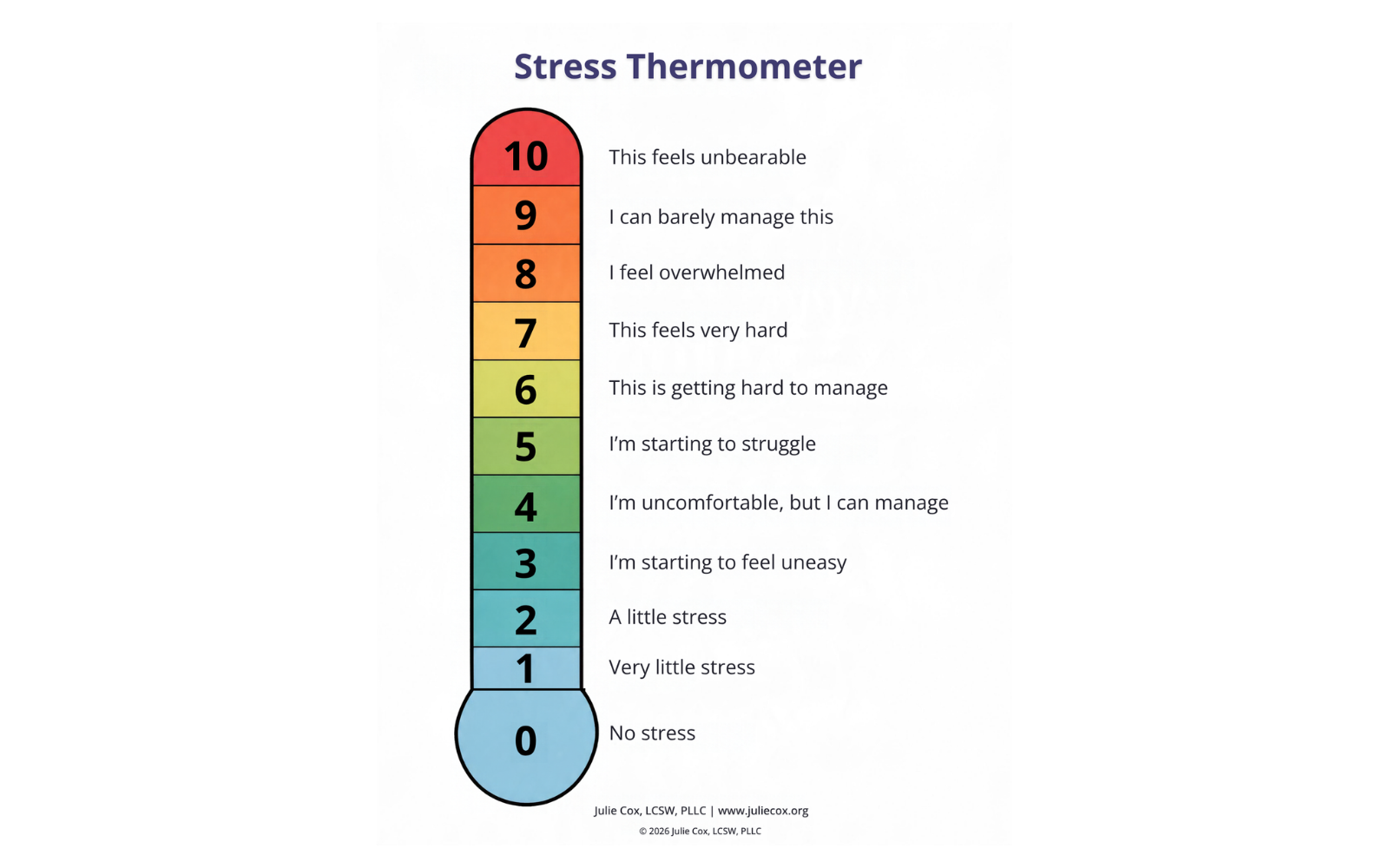 Stress thermometer showing levels from 0, no stress, to 10, this feels unbearable, with descriptions for each level.