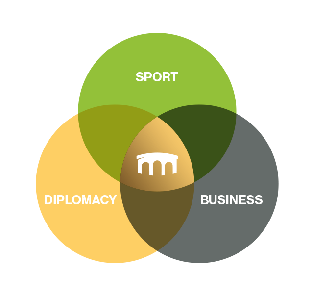 Beyond the Scoreboard: How 2026’s Summer of Sport is Rewriting Global Relationships