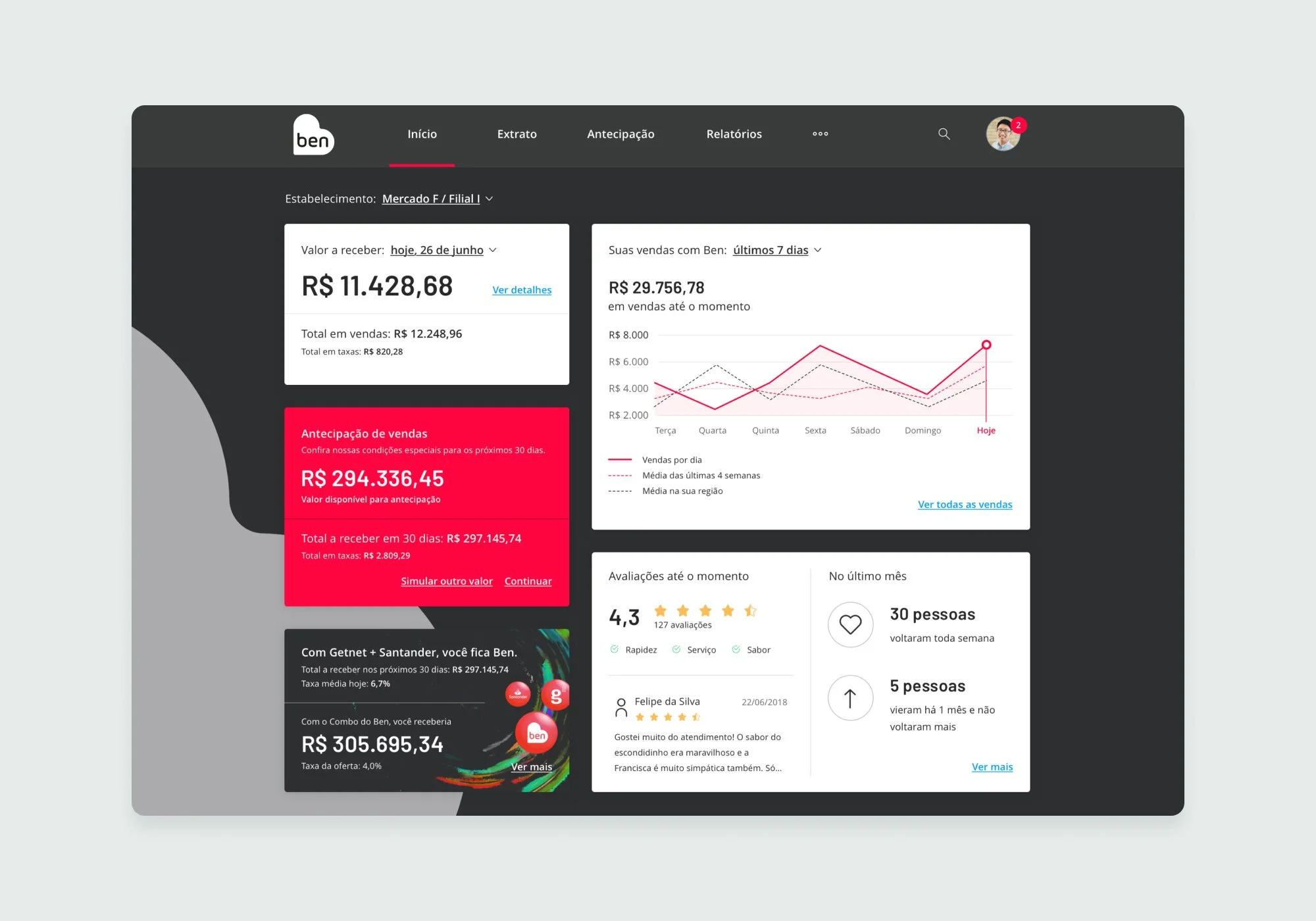 Santander Visa benefits card | Finance