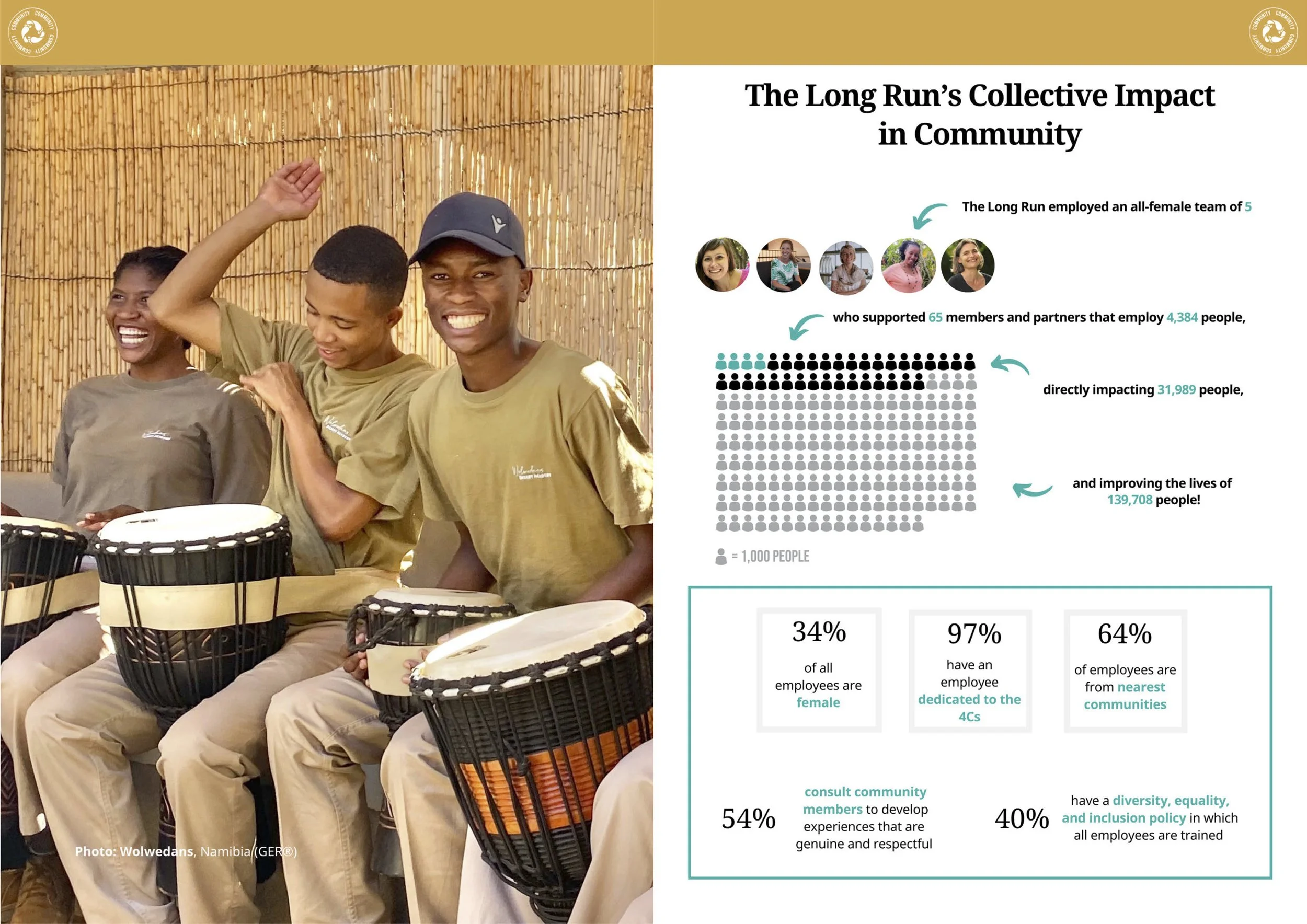 The Long Run 2023 Impact Report