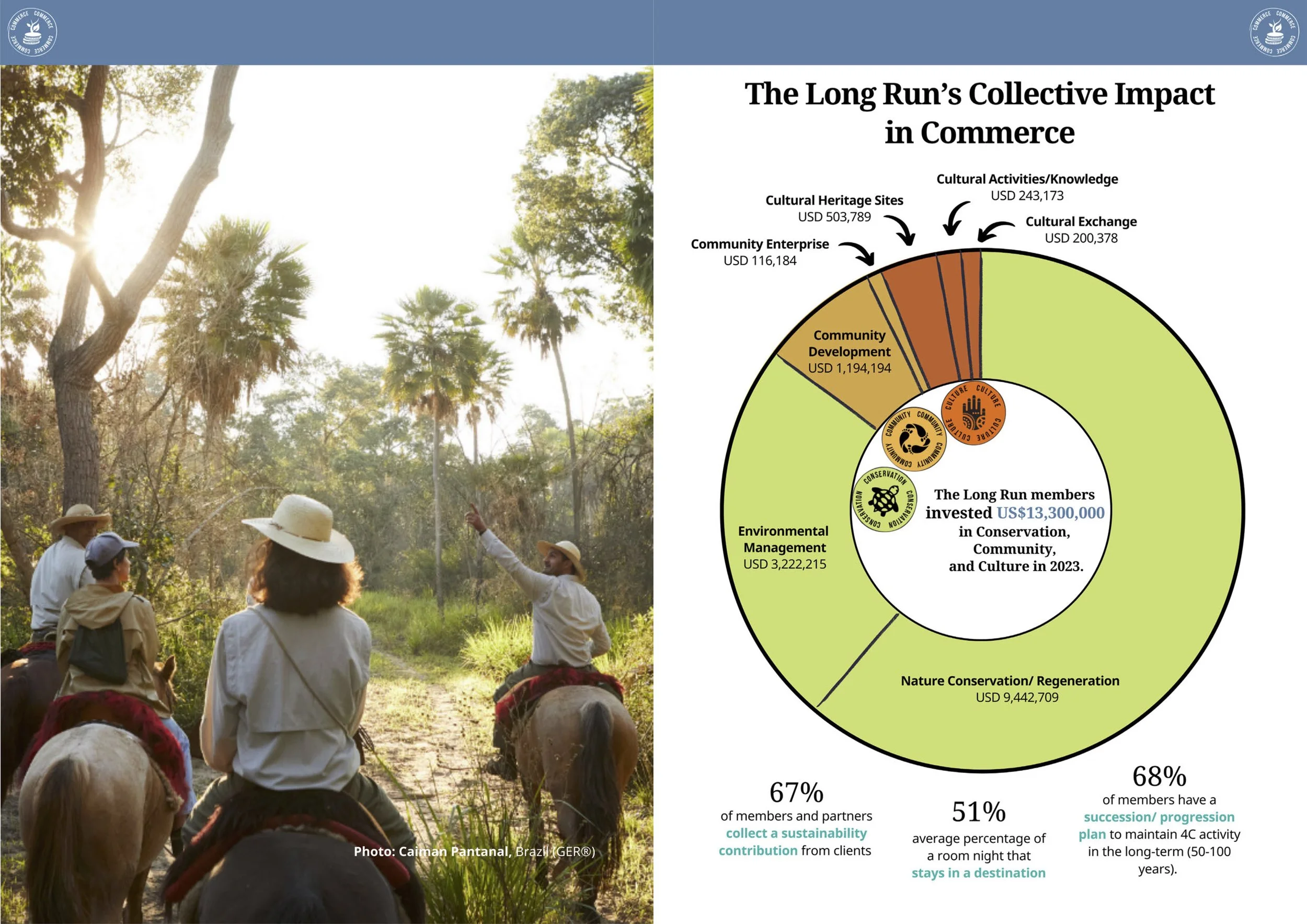 The Long Run 2023 Impact Report