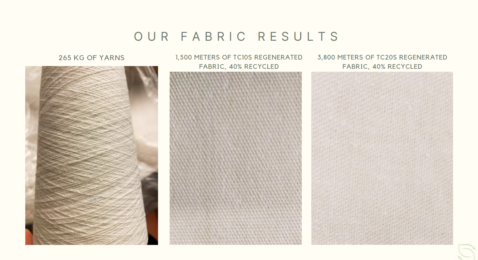 asia-sustainable-travel-I Am Sustainable Studio-fabric-results.png