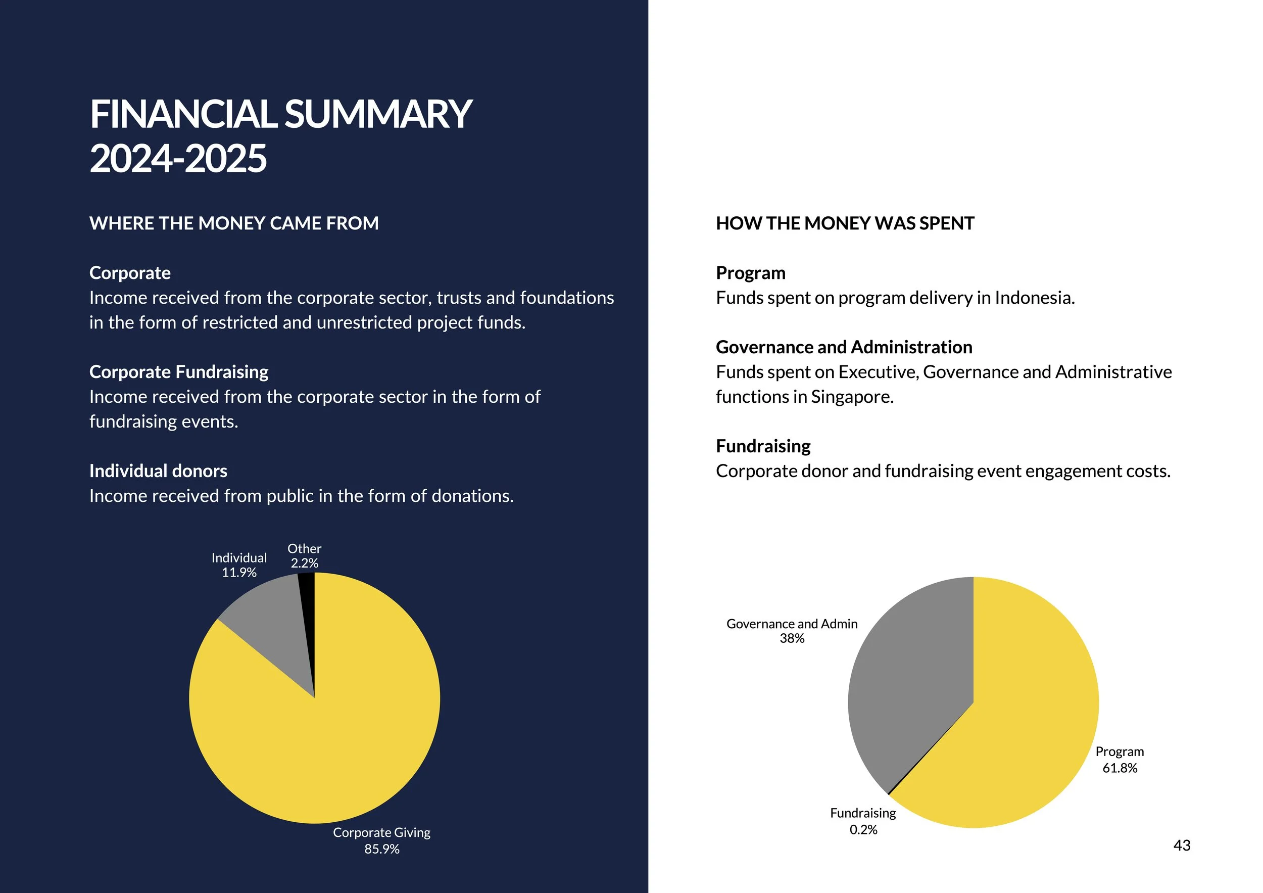 The Island Foundation Annual Report.jpg