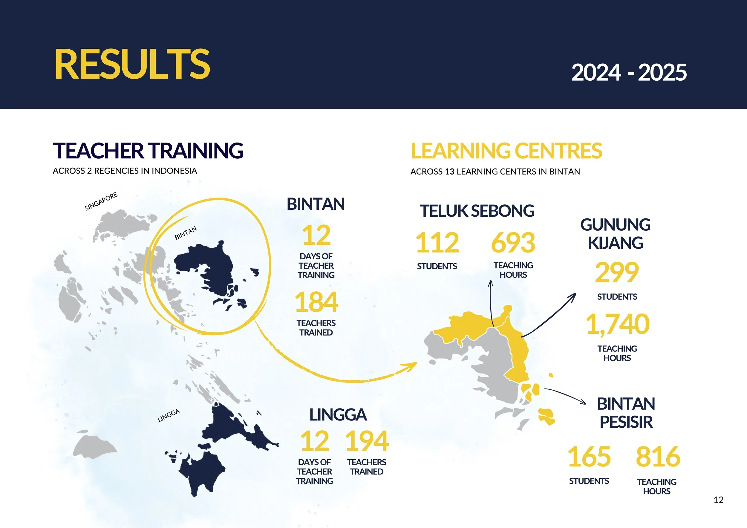 The Island Foundation Annual Report_2.jpg