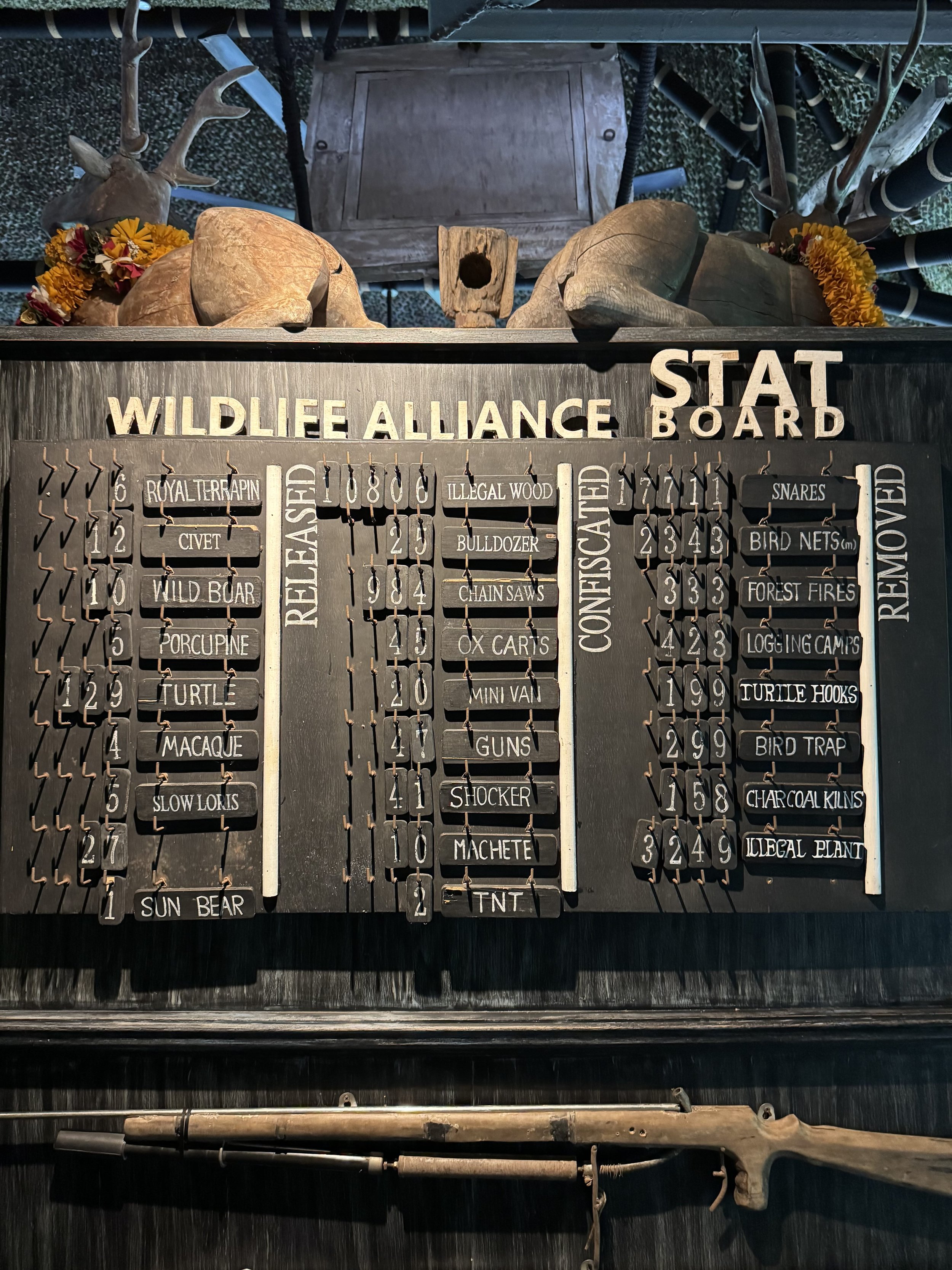 Stats Board.jpg