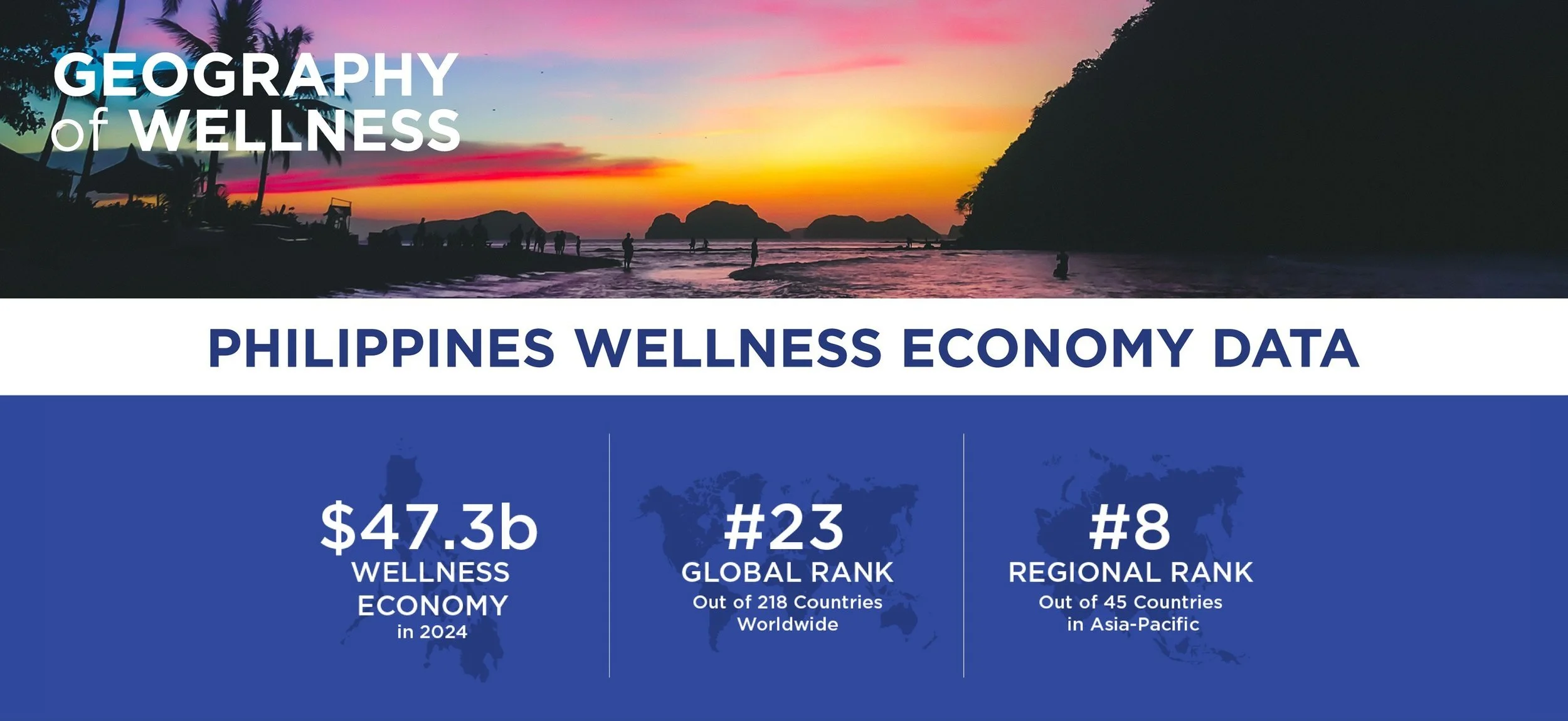 Asia-Sustainable-Travel-Global-Wellness-Institute-Philippines- wellness-economy.jpg