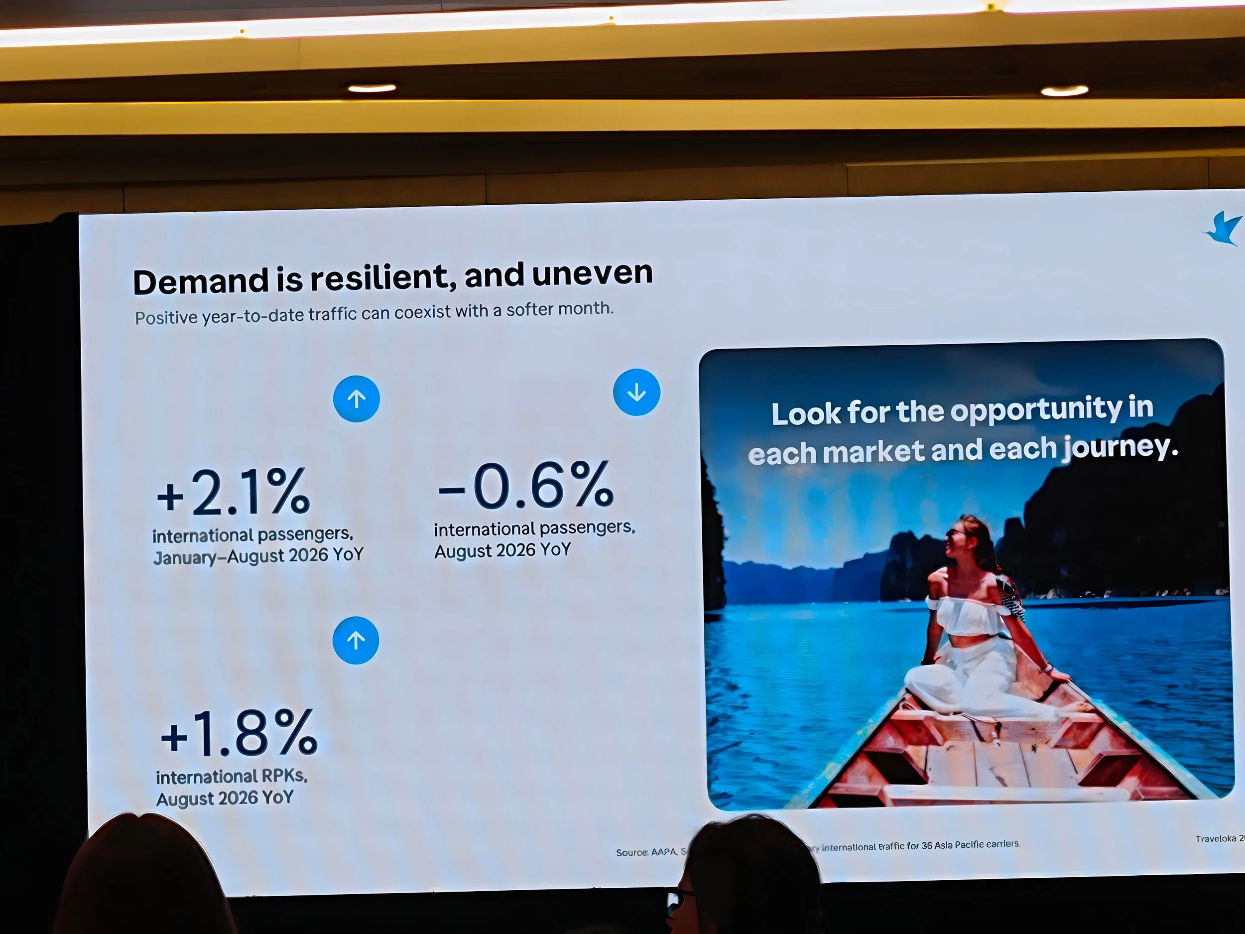 Asia Sustainable Travel-TravMedia Summit Asia 2026-Traveloka's Southeast Asia Q3 2026 data 2 (1).jpg
