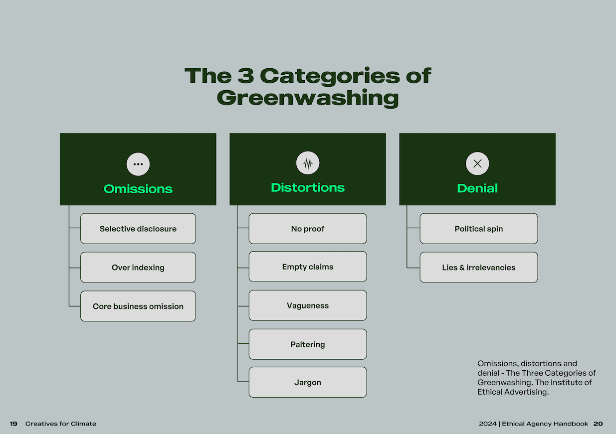 Asia Sustainable Travel_Greenwashing Categories by Creatives for Climate