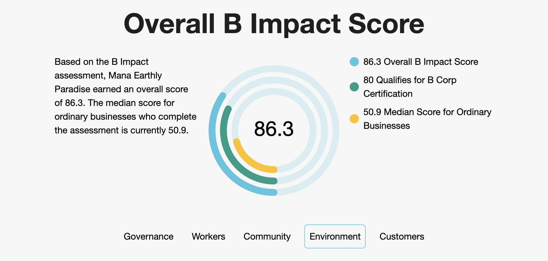B Corp Mana Earthly Paradise