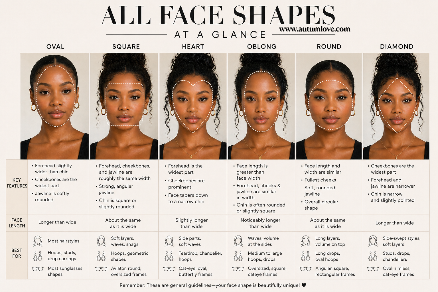 An infographic of a woman with a diamond face shape, showing a narrow forehead and jawline with wide, high cheekbones as the broadest point.
