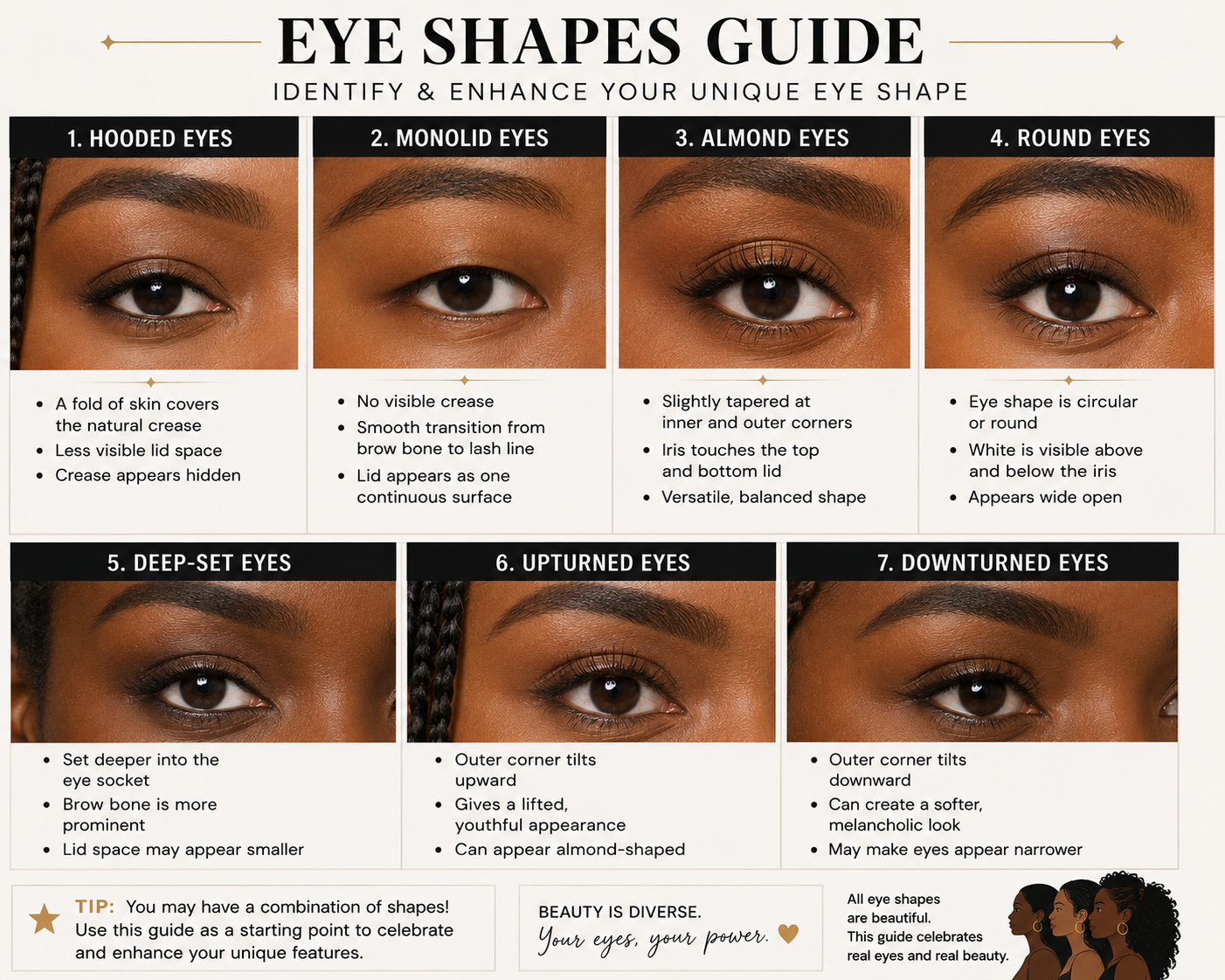 Labeled chart of hooded, monolid, almond, round, deep-set, upturned and downturned eye shapes.