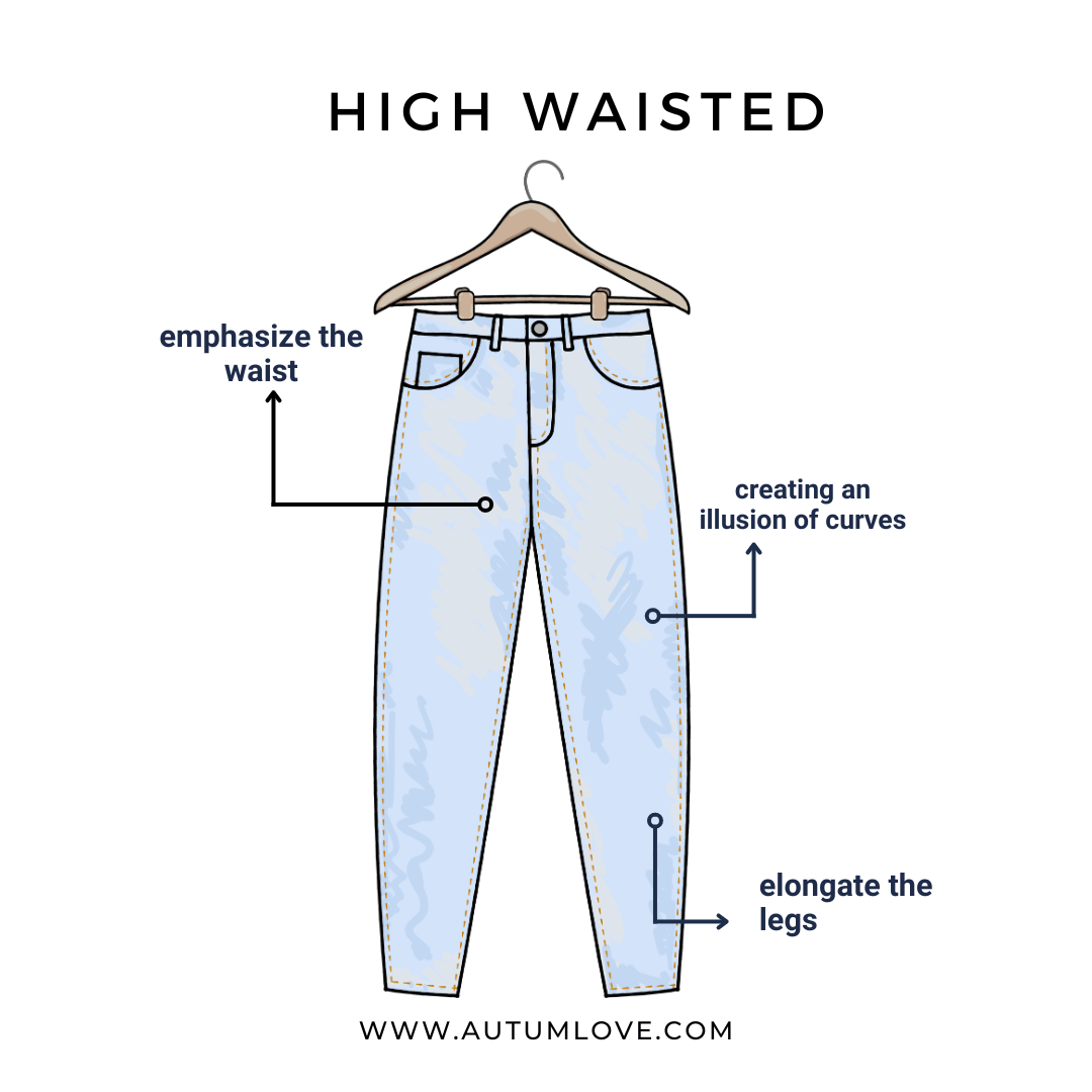 Dapplestrings: Jeans 101  Body shapes, Fashion vocabulary, Body proportions