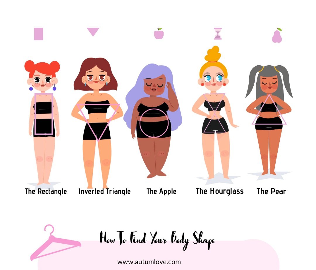 body shapes and how to dress