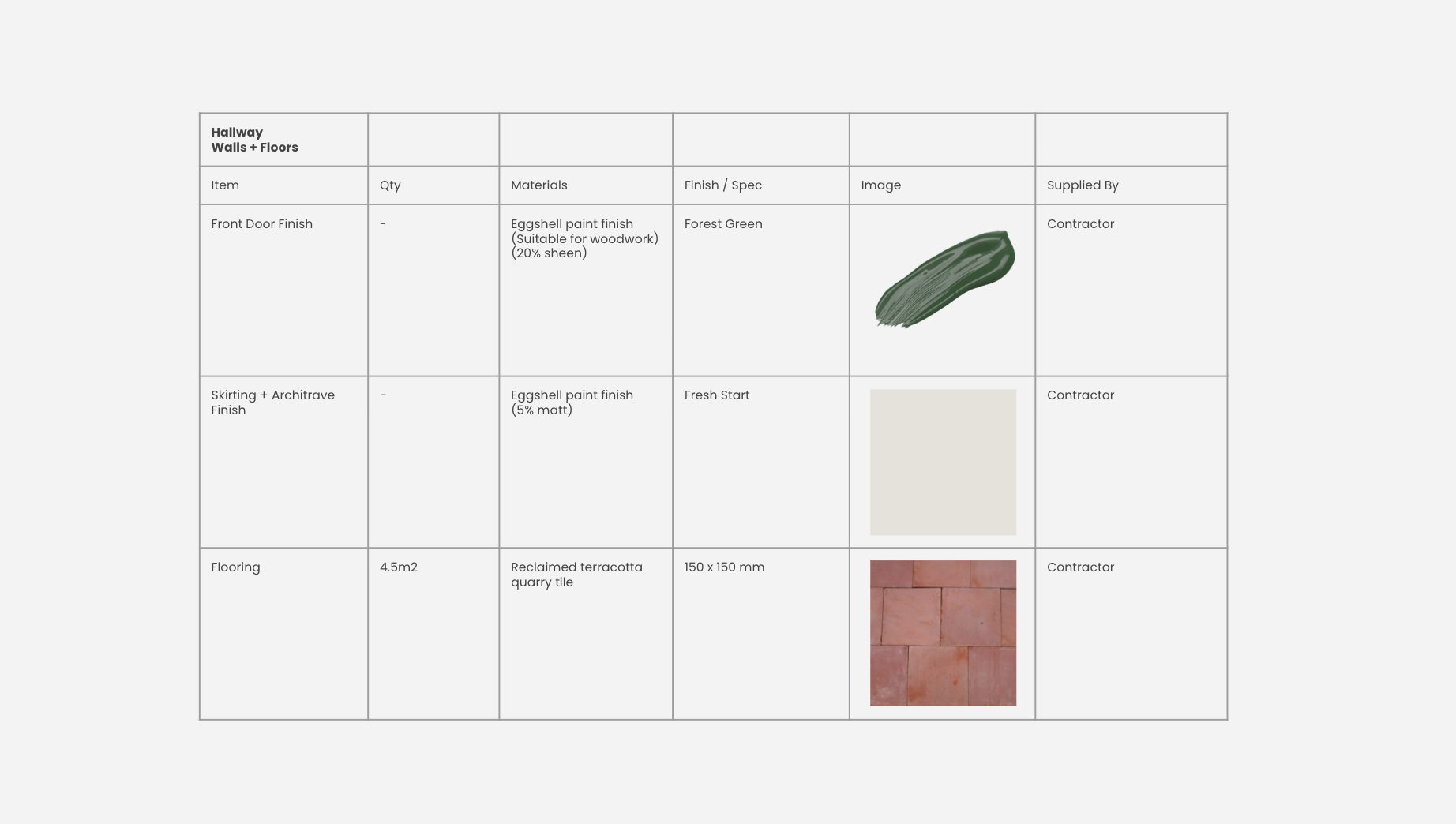 A table listing materials and specifications for hallway walls and floors, including paint finishes and tile details, with images of paint color and terracotta tile