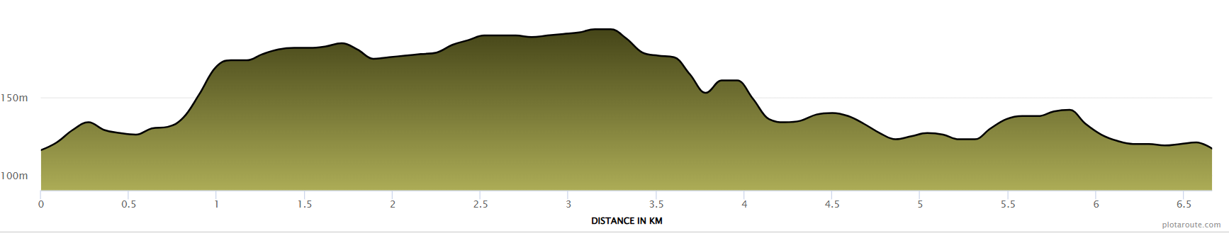 Elevation profile graph showing the terrain variation over a distance of 0 to 6.5 kilometers, with elevations ranging from 100m to 150m.