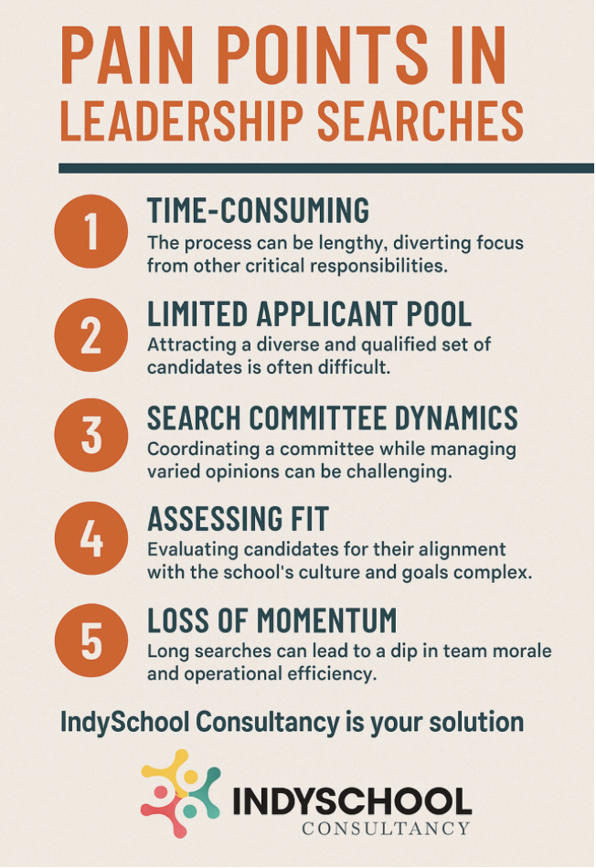 Pain Points in Leadership Searches (and How to Solve Them)