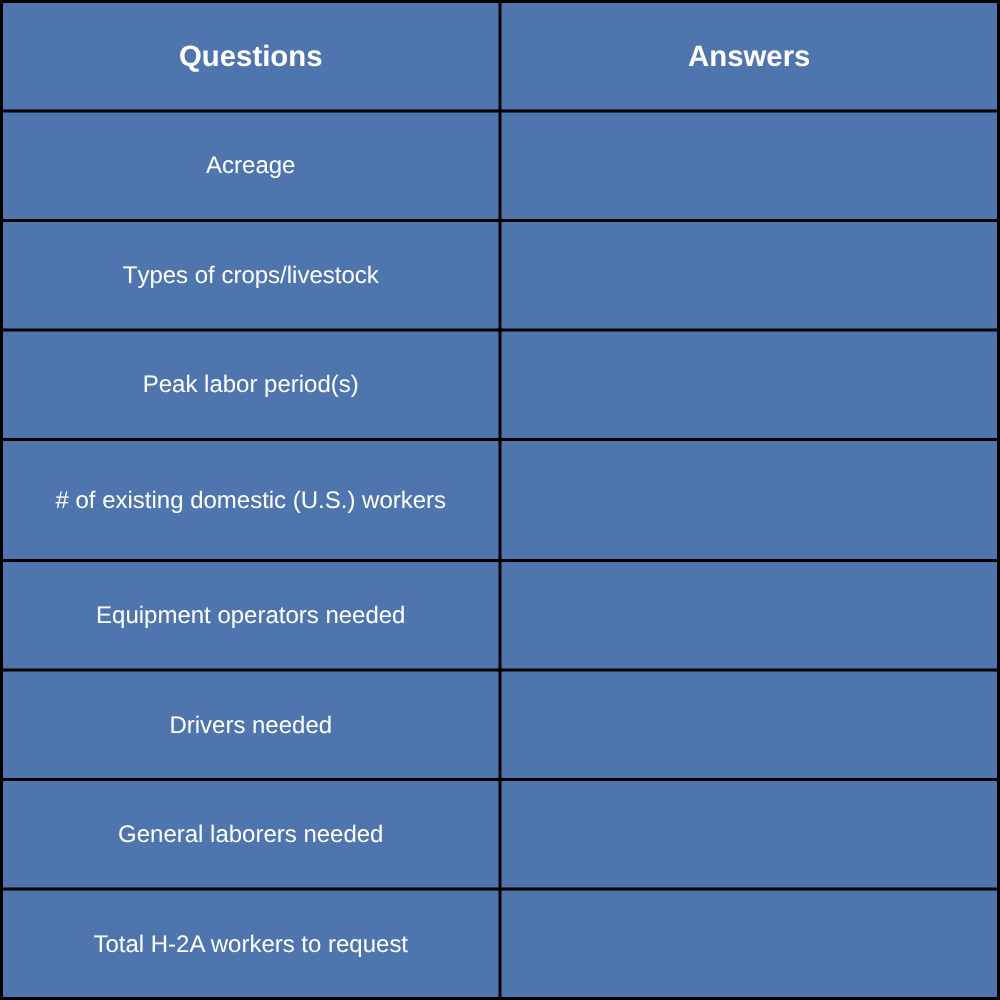 image of a table to use for H2A workforce planning