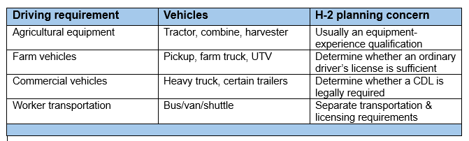 H-2A Program Driving Requirement Categories