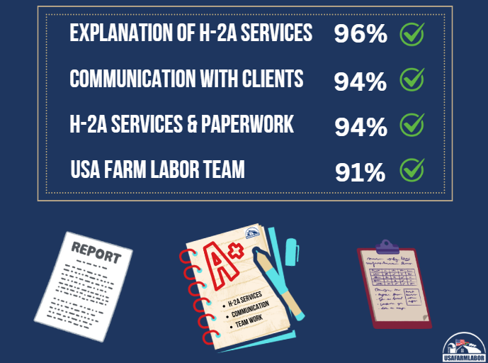 H-2A Agency 2025 Client Survey Scores