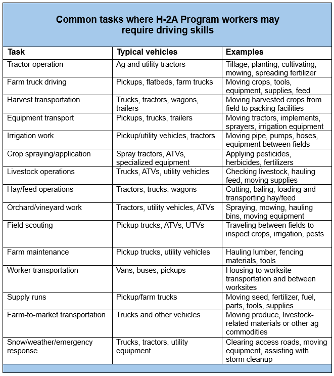 H-2A Visa Program Driving Tasks Summary