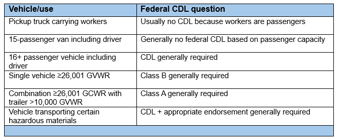 H-2A Program CDL examples