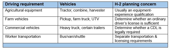 H-2A program driving requirement categories
