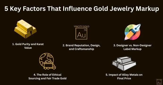 Five Key Factors That Influence Gold Jewelry Markup